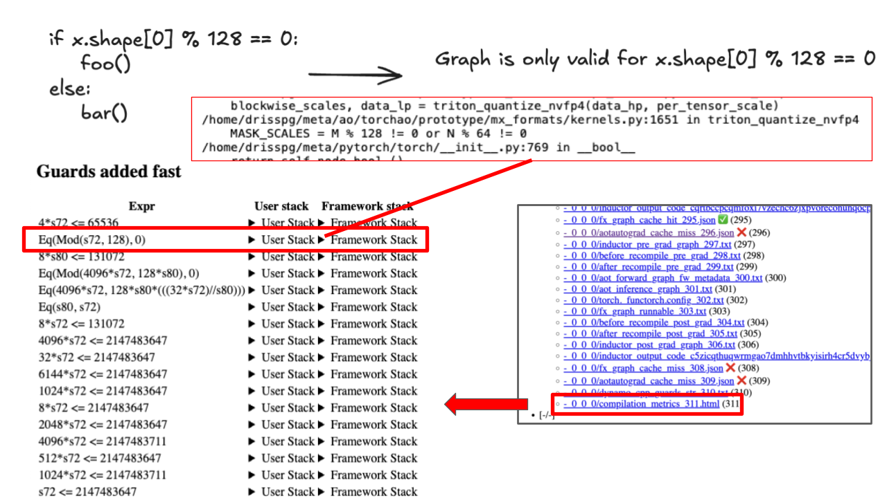 Bad tlparse example